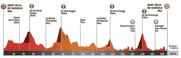 Stage 1 profile